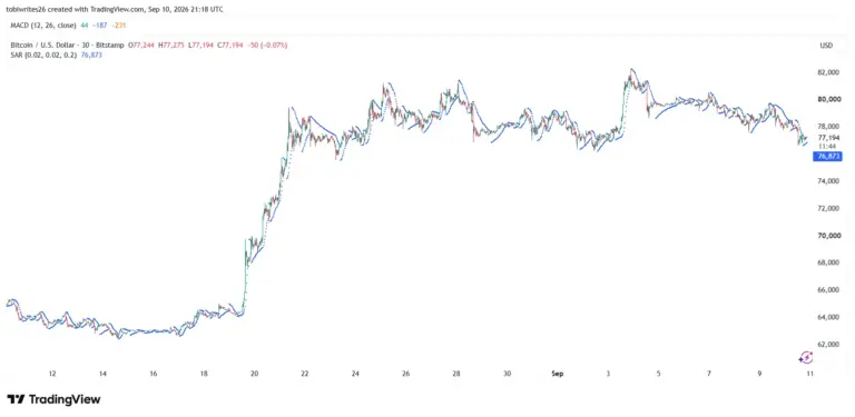 Bitcoin Price Before the 8:30 CPI Print: 61.5% Hike Odds…